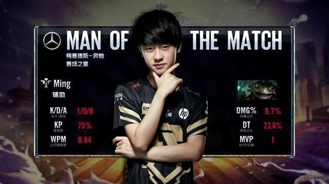 其市场声誉 其市场声誉